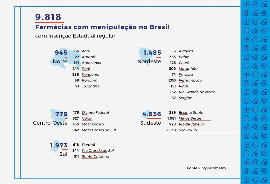 Miligrama: A Maior Farmácia de Manipulação Online do Brasil
