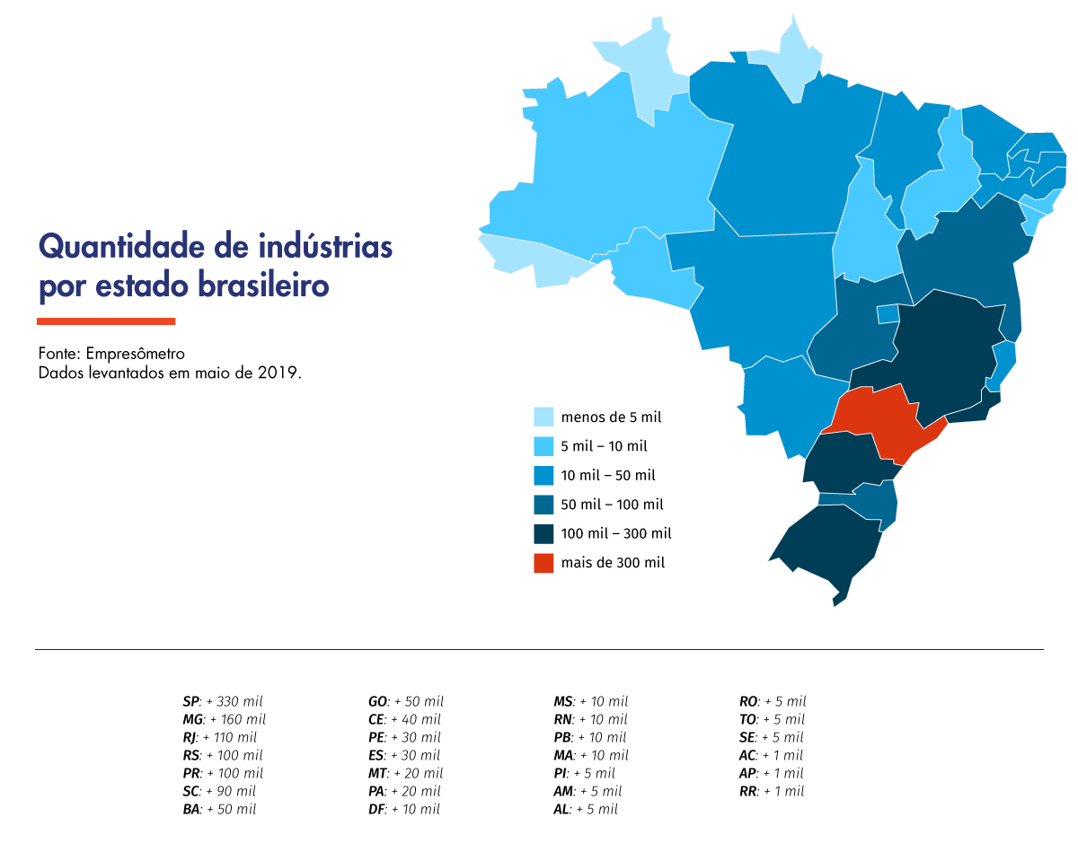 A Importância Da Indústria Para A Economia Brasileira Empresômetro Blog