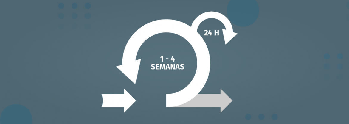 Conheça o Scrum o método ágil mais utilizado no mundo corporativo